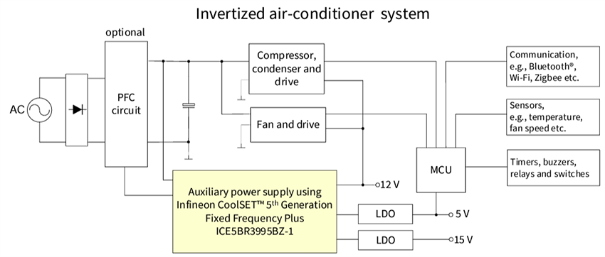 Block Diagram - Infineon Technologies REF_5BR3995BZ-1_16W1 Reference Board